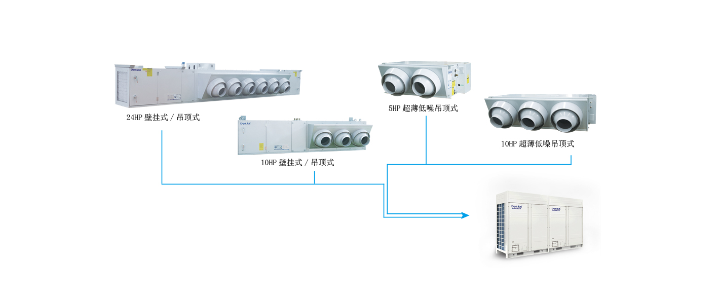 【新品】安銳i-Sharp 直流變頻多聯(lián)式工廠專(zhuān)用空調(diào)
